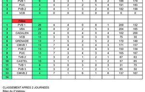 M13 - Classement 2018/2019 après P6 