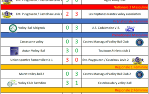 Résultats Matchs 08-09/10/2022