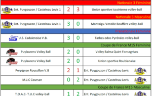 Résultats Matchs 05-06/11/2022