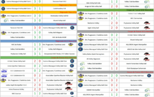 Résultats Matchs 12-13/11/2022