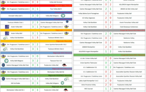 Résultats Matchs 26-27/11/2022
