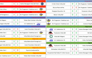 Résultats Matchs 03-04/12/2022