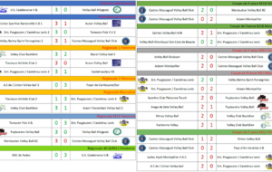 Résultats Matchs 10-11/12/2022