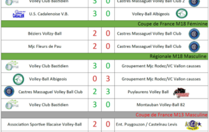 Résultats Matchs 07-08/01/2023