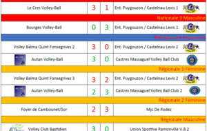 Résultats Matchs 28-29/01/2023