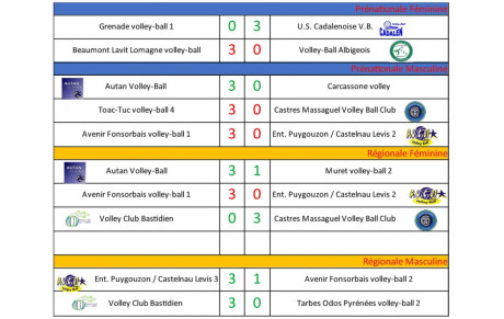 Résultats Matchs 24-25/09/2022