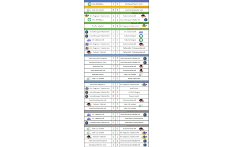 Résultats Matchs 15-16/10/2022