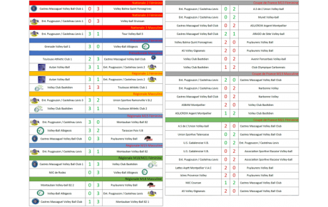 Résultats Matchs 26-27/11/2022