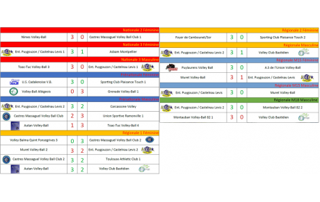 Résultats Matchs 14-15/01/2023
