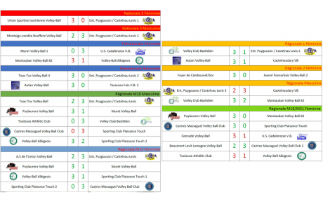 Résultats Matchs 11-12/03/2023