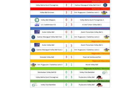 Résultats Matchs 25-26/03/2023