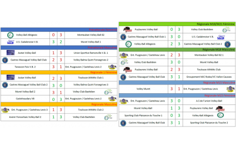 Résultats Matchs 15-16/04/2023